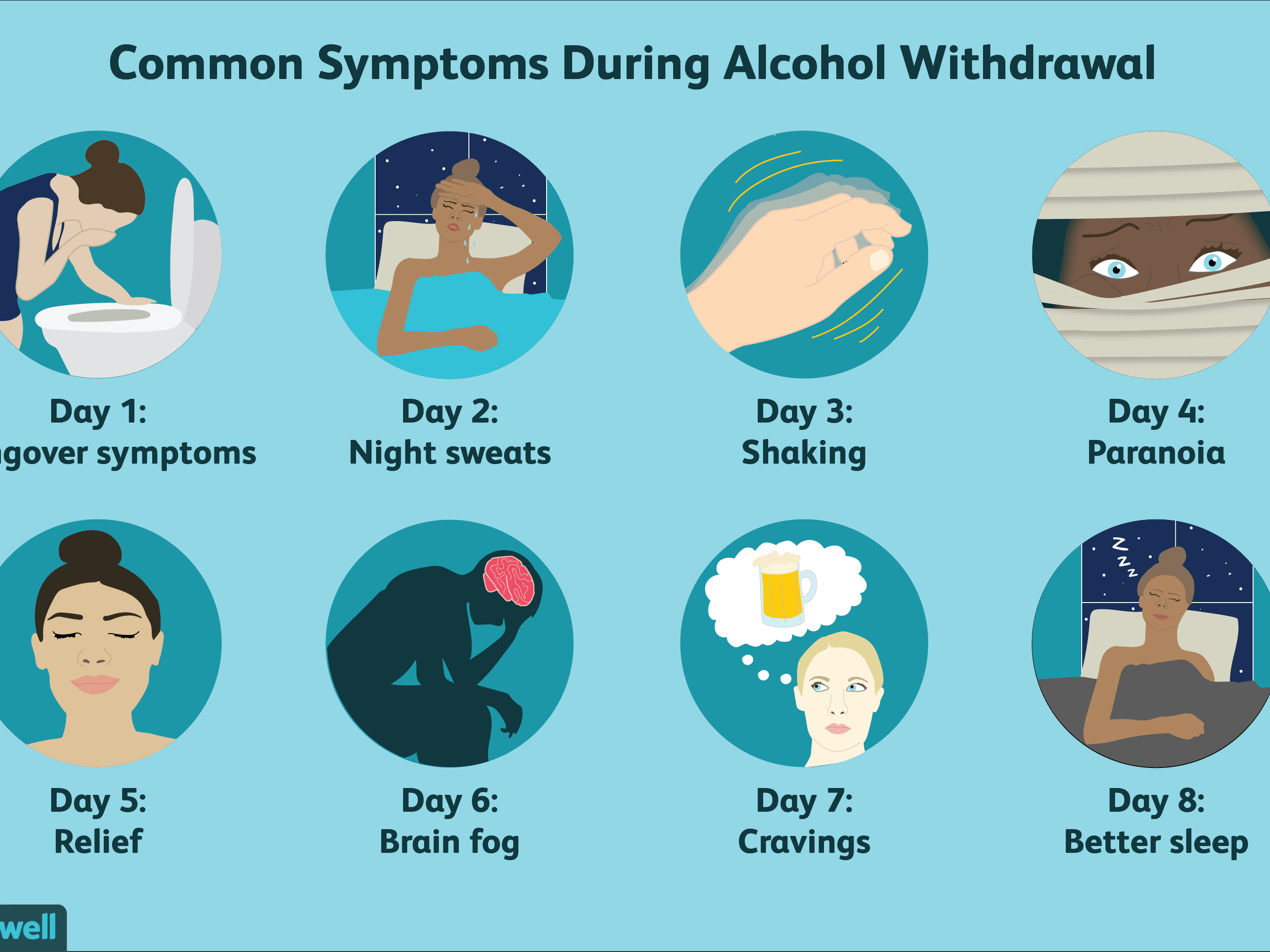 Alcohol withdrawal