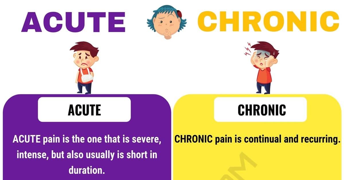 Acute Versus Chronic Pain