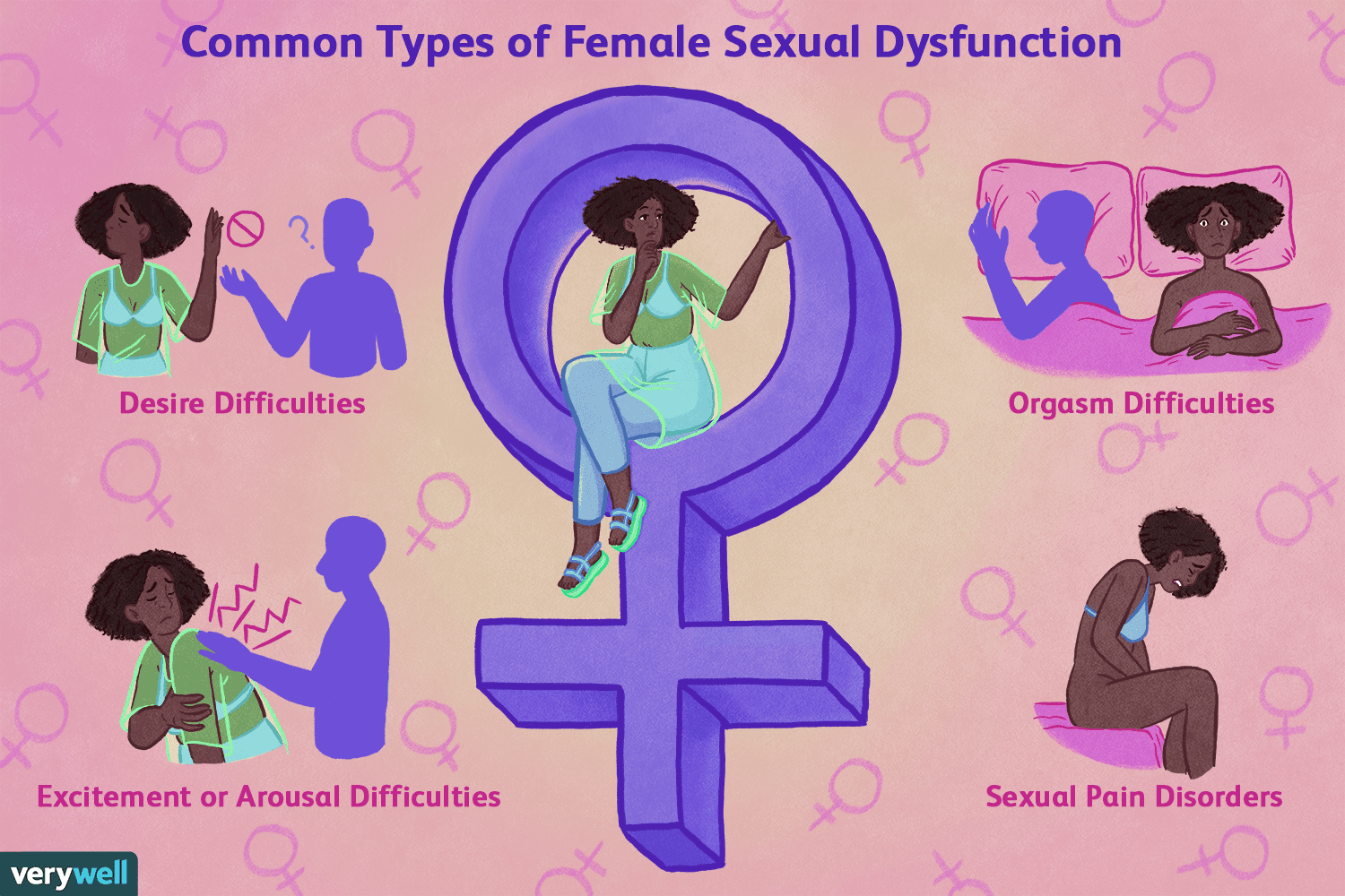  Female Sexual Dysfunction