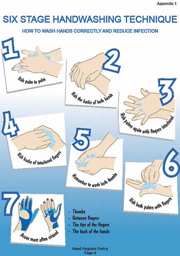 Hand Washing